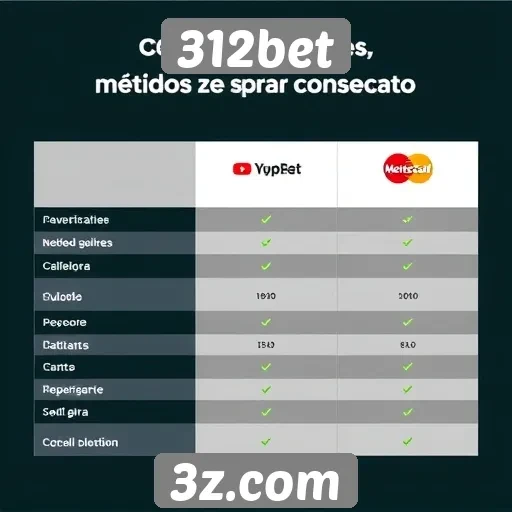 Comparação de métodos de pagamento na plataforma 312bet